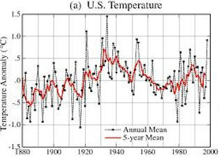 U.S. Temparature Anomalies -- 1999 report